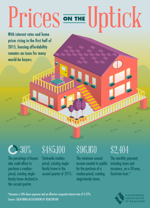 Prices on the Uptick