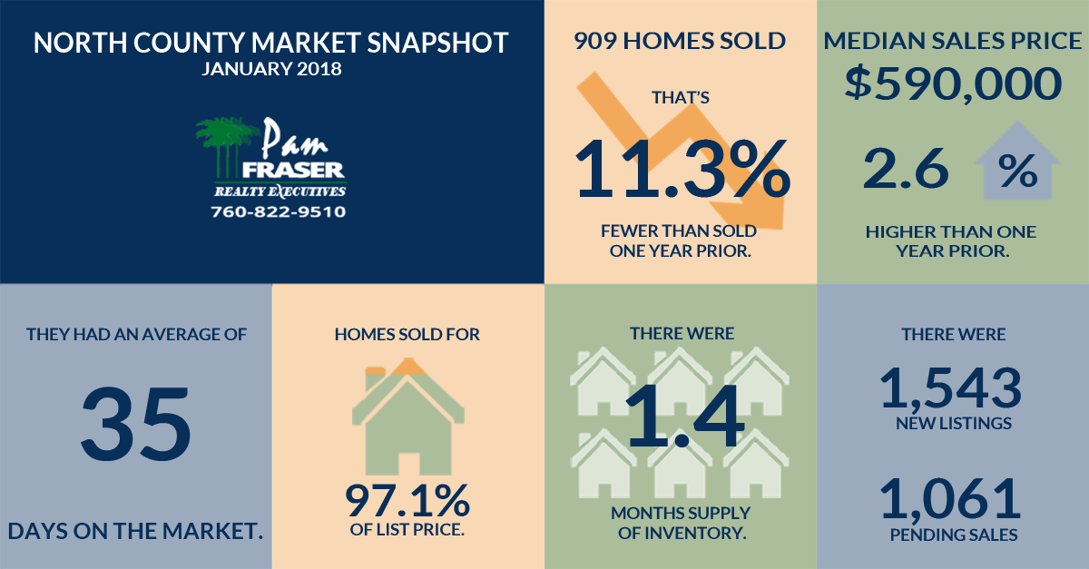 February 2018 San Diego Housing Market Report - North San Diego County ...