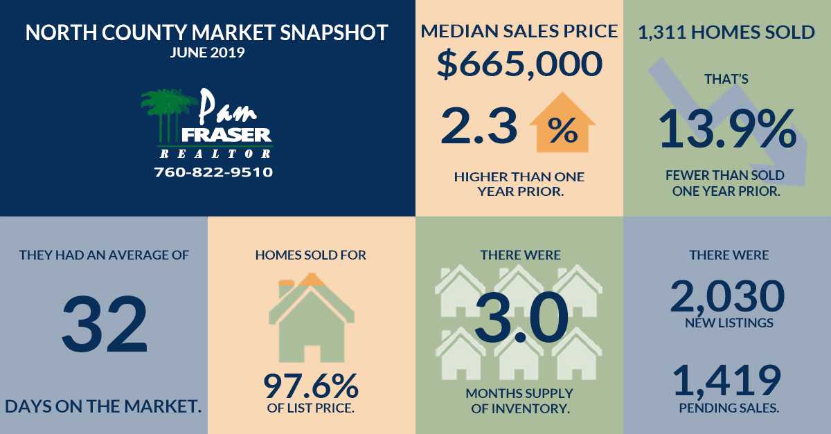 JULY 2019 NORTH COUNTY AND SAN DIEGO REAL ESTATE MARKETS