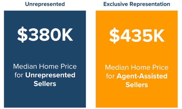 Ready to Buy or Sell a Home?<br>Here Are 5 Key Factors in Choosing the Right Agent Pam Fraser.