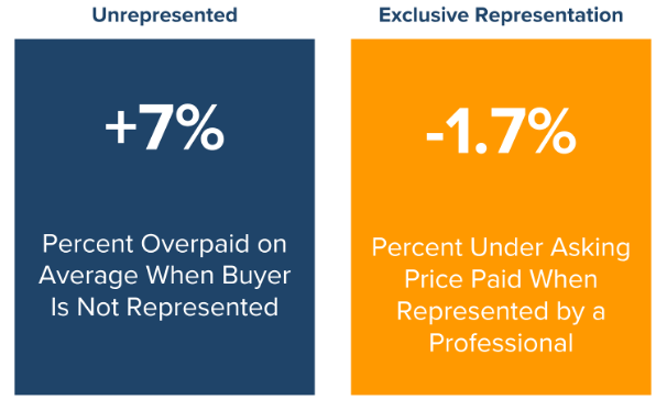 Ready to Buy or Sell a Home?<br>Here Are 5 Key Factors in Choosing the Right Agent Pam Fraser.