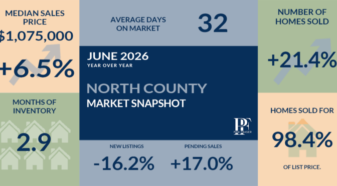 North County and San Diego Housing Markets June 2026