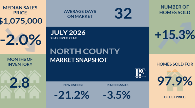 North County and San Diego Housing Markets August 2026