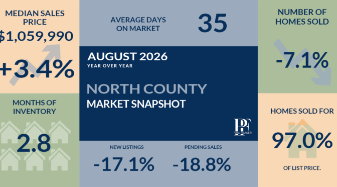 North County and San Diego Housing Markets September 2026